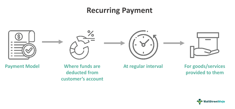 Recurring Payment