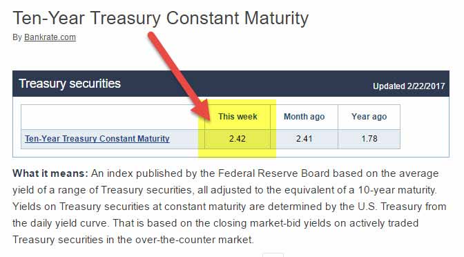 Risk Free Rate