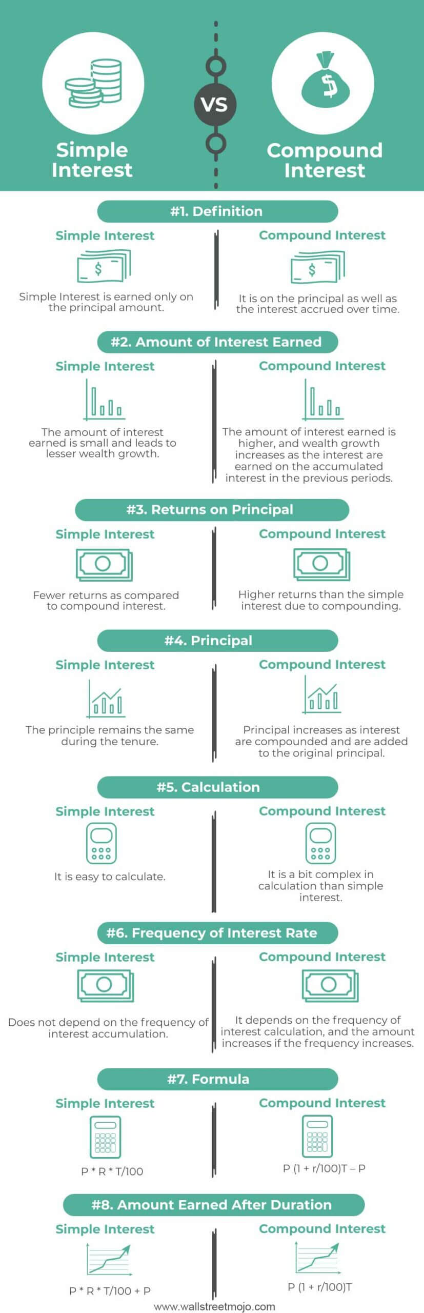 Simple-Interest-vs-Compound-Interest-infographics
