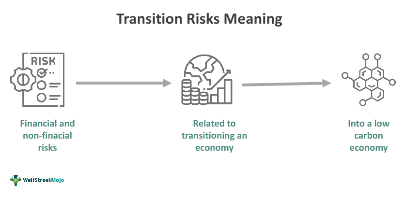 Transition risks