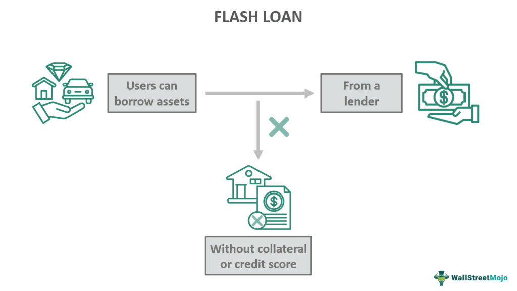 What Is A Flash Loan