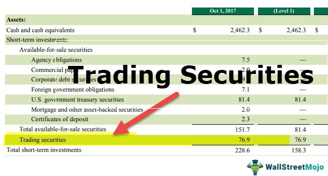 investment in trading securities
