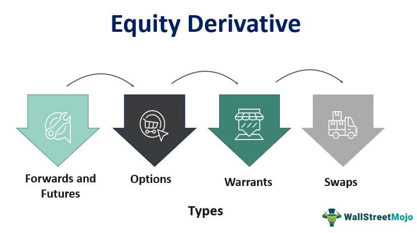 types of equity derivatives