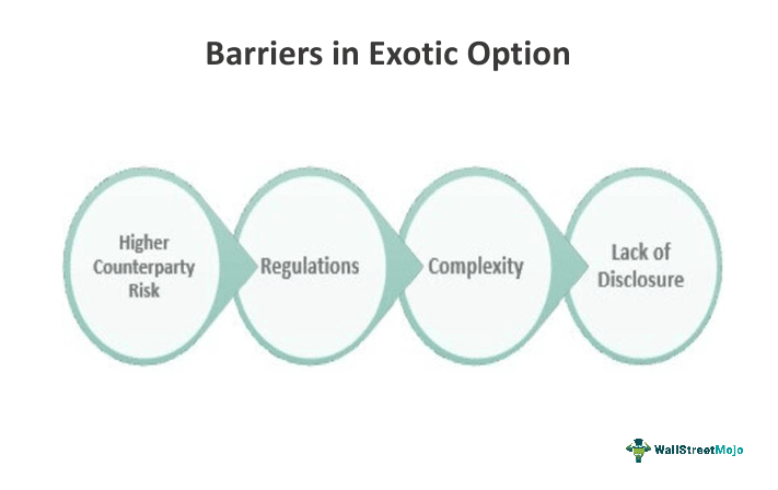 Barriers in Exotic Option