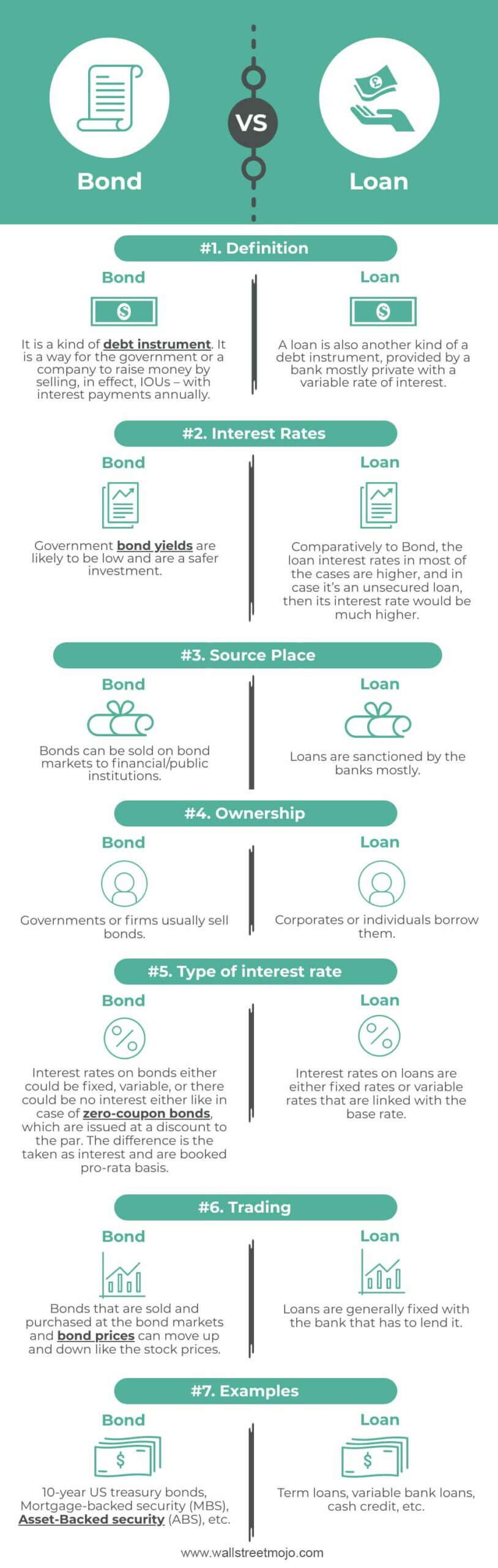 Bond Vs Loan Infographics
