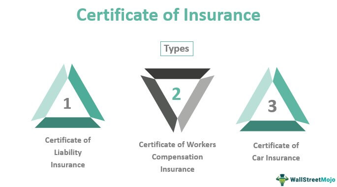 Certificate Of Insurance Types