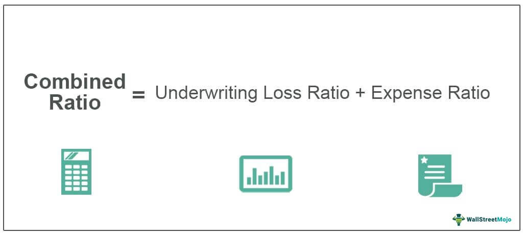 Combined Ratio Formula