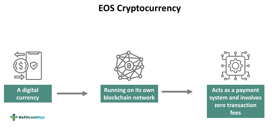 EOS Cryptocurrency