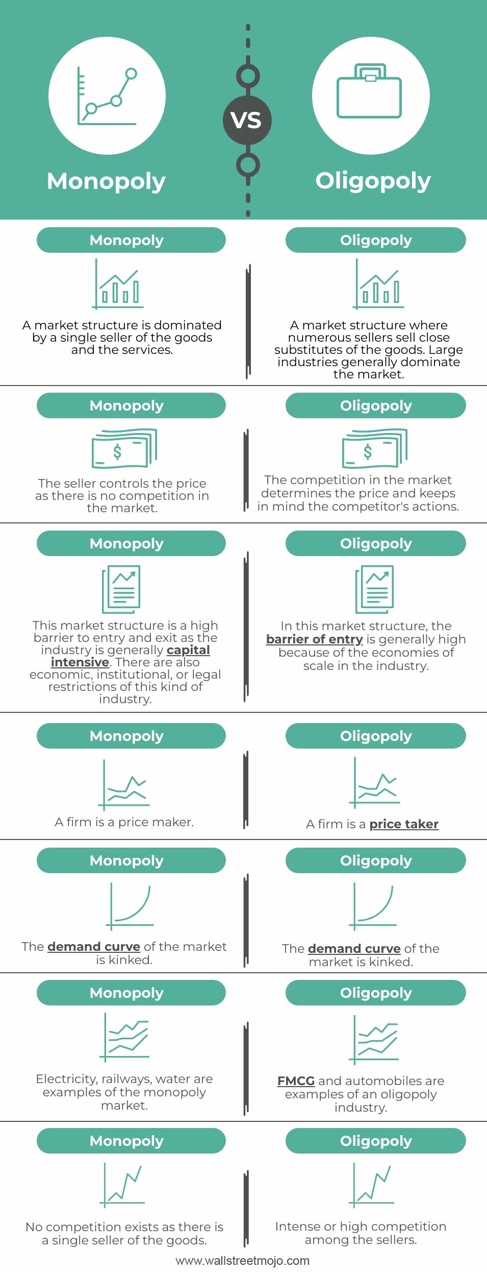 Monopoly-vs-Oligopoly Infographics