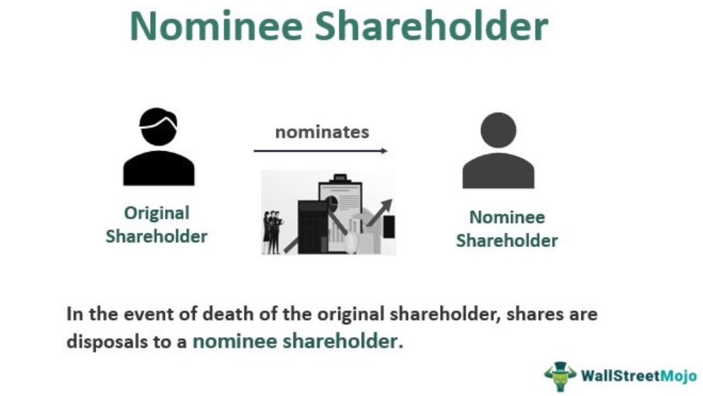 Nominee Shareholder Definition