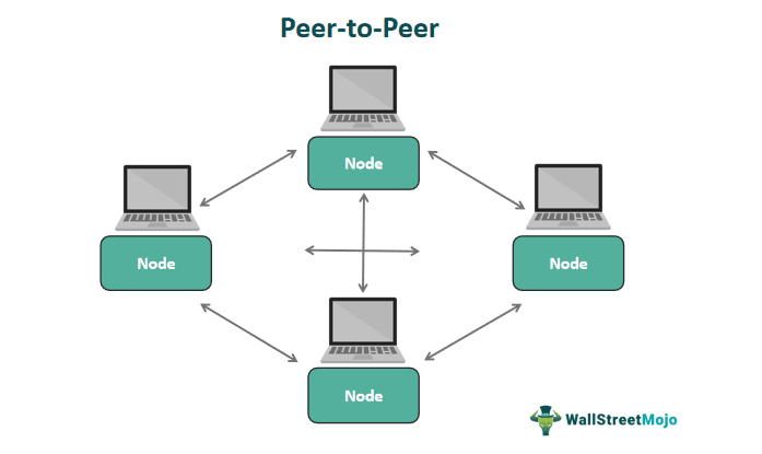 Peer-to-Peer