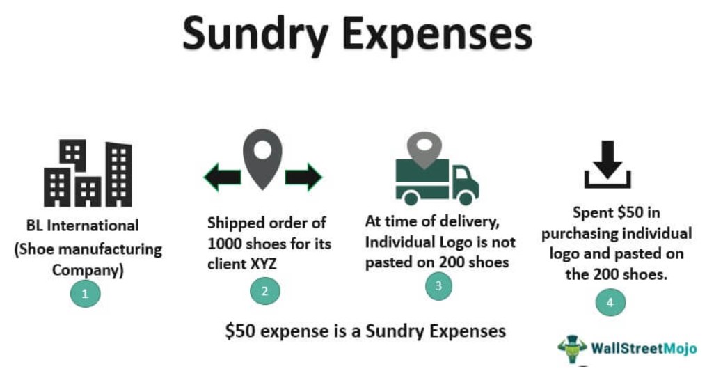 Sundry Expenses Example