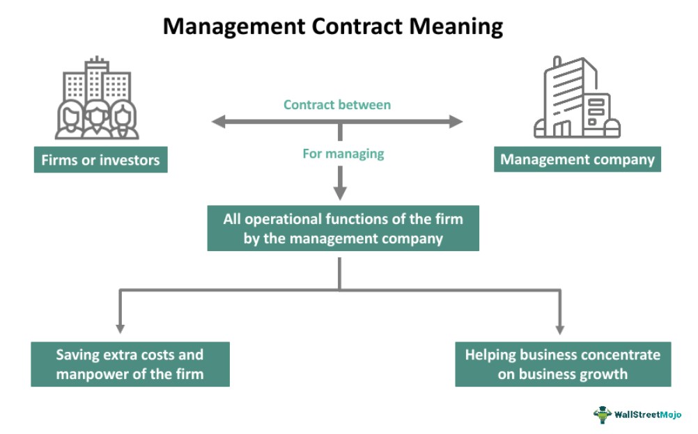 What Is A Marketing Manager
