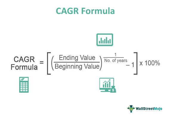 What Is CAGR Formula