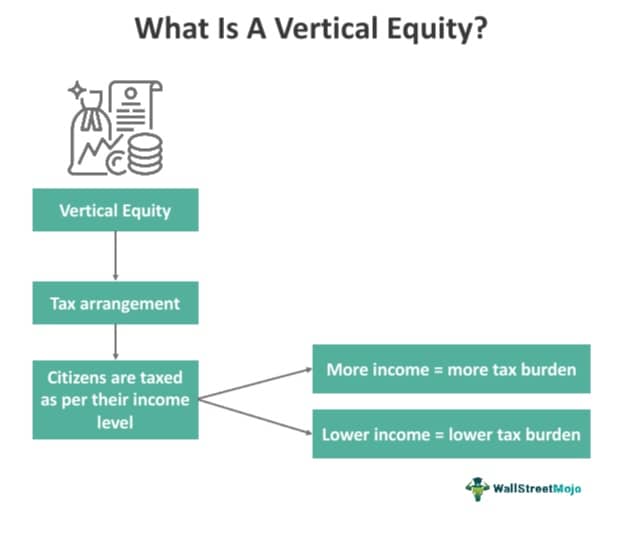 What Is Vertical Equity