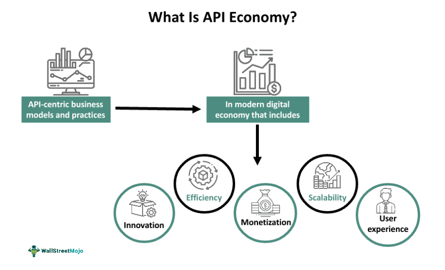 API Economy