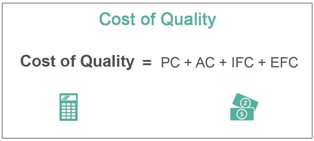 Cost of Quality Formula