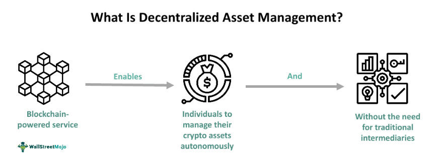 Decentralized Asset Management