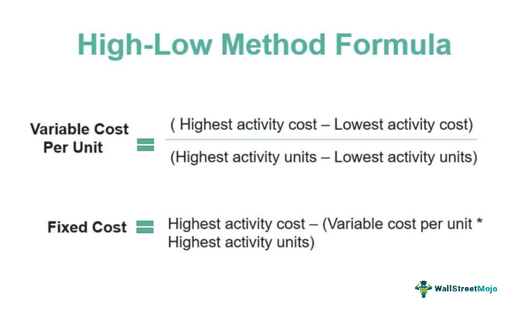 High-low Method Formula