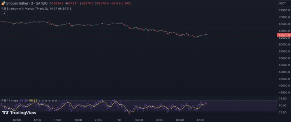 Relative Strength Index Or RSI