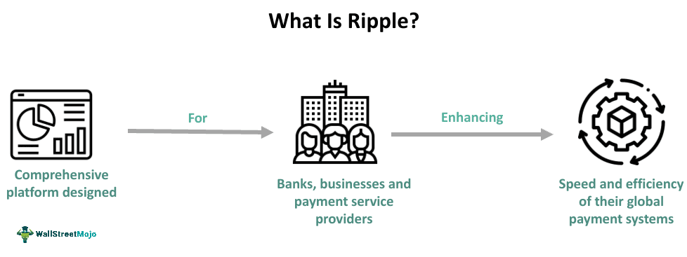 Ripple