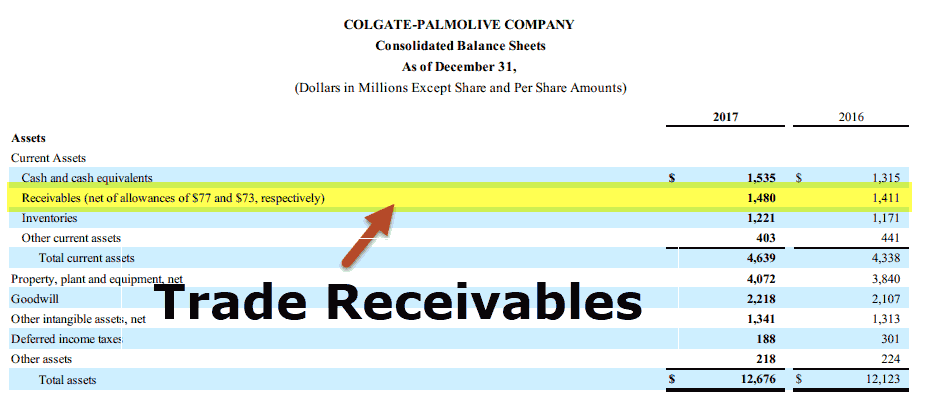 Trade Receivables - Colgate SEC Filings
