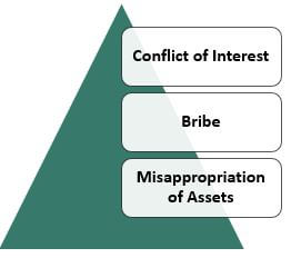 forensic audit importance