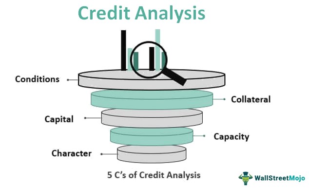 5 C's of Credit Analysis