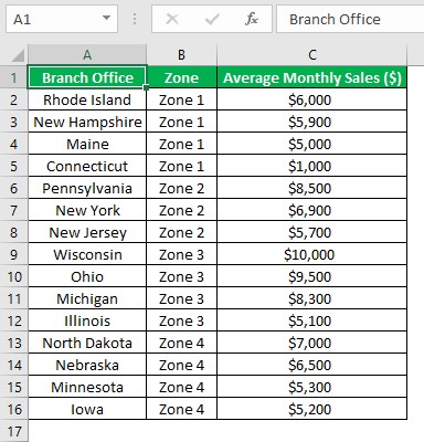 Alphabetize-In-Excel-Example-2-Output.jpg
