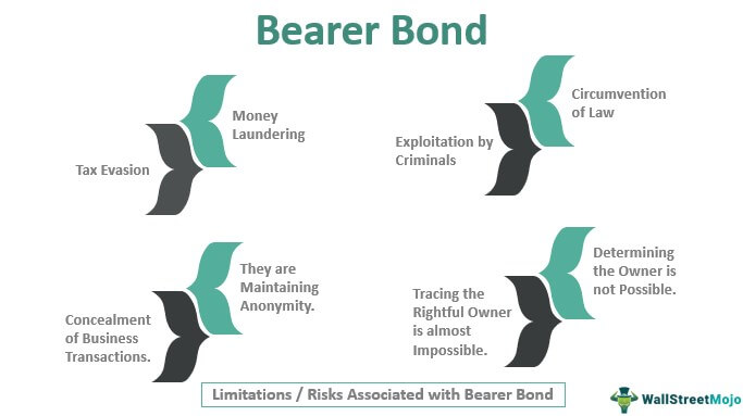 Bearer Bond Limitations