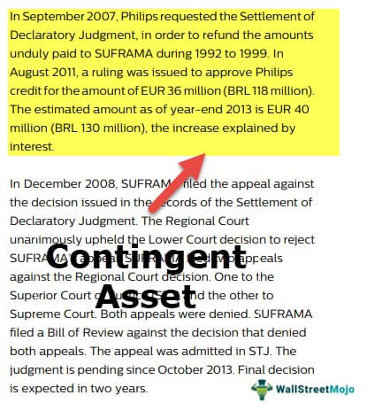 Contingent Asset