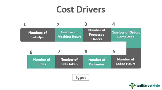 Cost Drivers Types