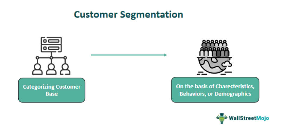 Customer Segmentation