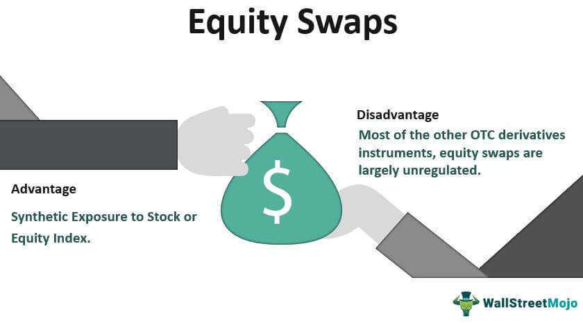 Equity Swaps (Advantages and Disadvantages)
