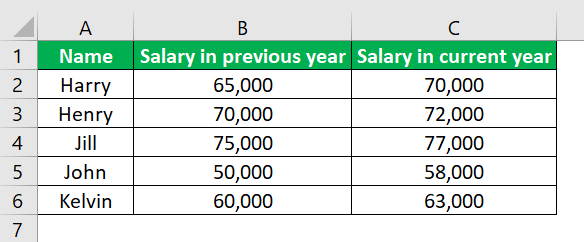 Excel Combo Chart - Definition Example - 1