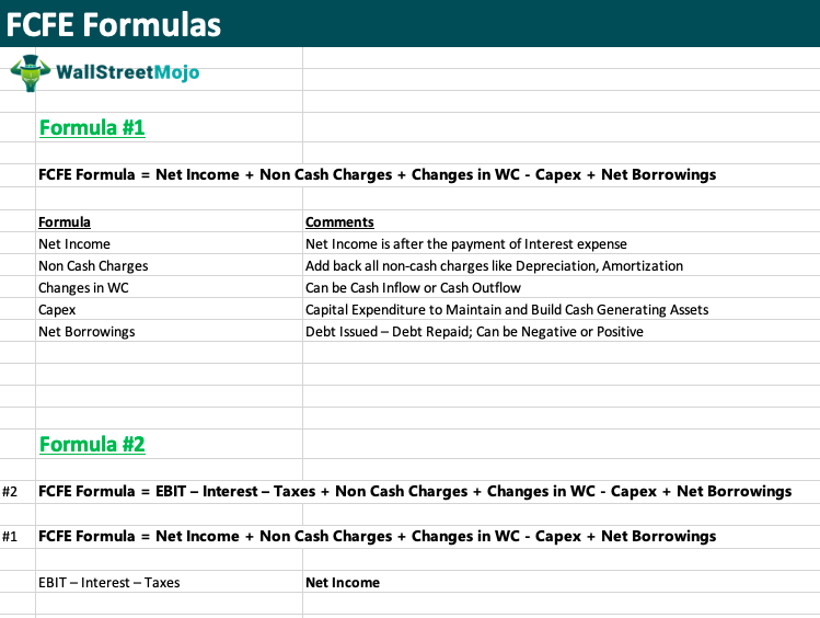 FCFE Formula