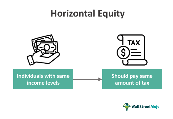 Horizontal Equity Meaning