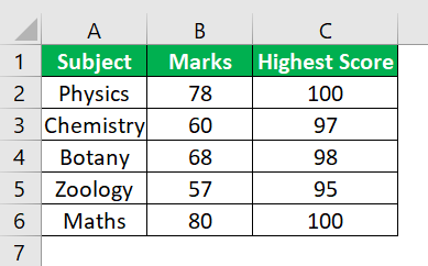 How to Create Combo Charts in Excel - Basic Example