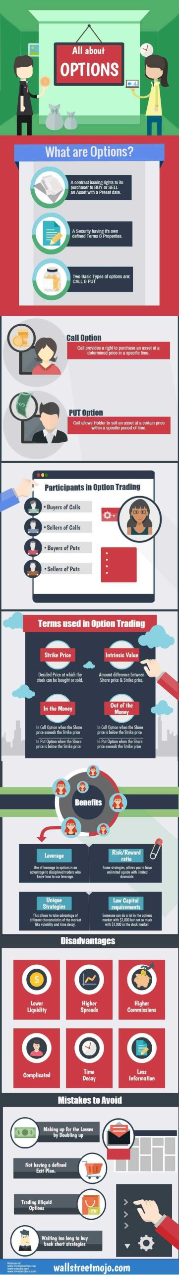 Options Infographics