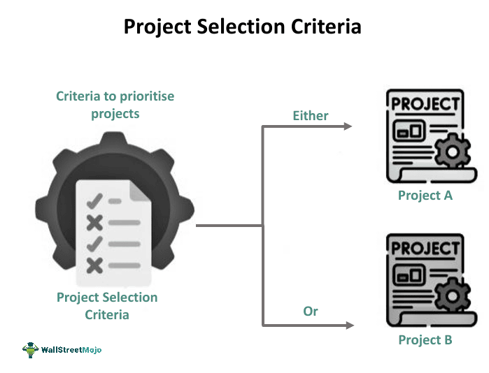 Project Selection Criteria