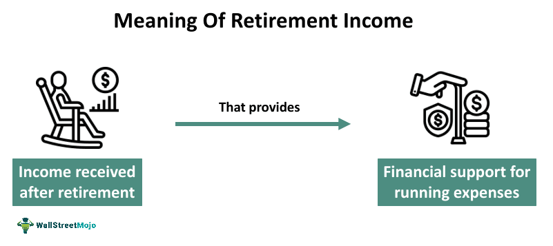 Retirement Income