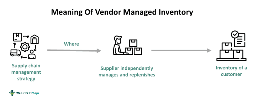 Vendor Managed Inventory