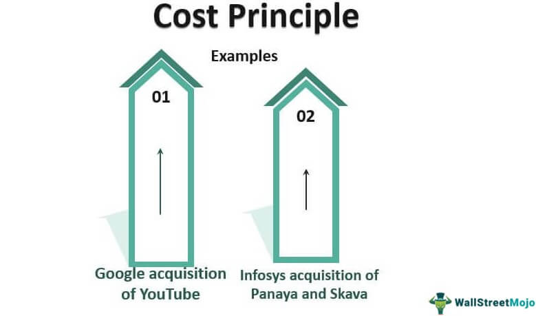 cost principle example