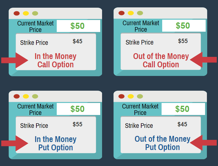 types of options