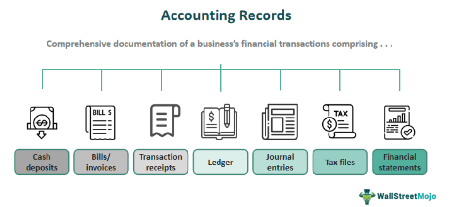 Accounting Records