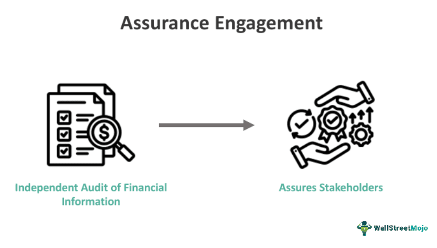 Assurance Engagement