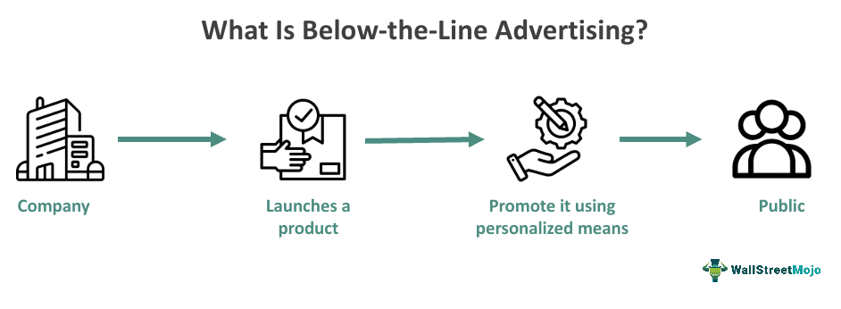 Below-the-Line Advertising