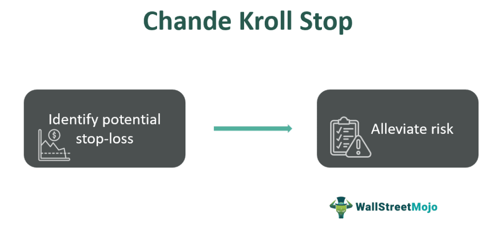 Chande Kroll Stop