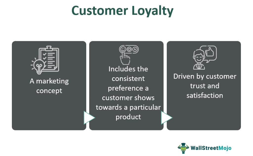 Customer Loyalty