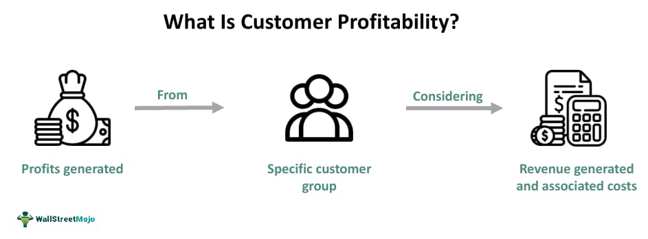 Customer Profitability